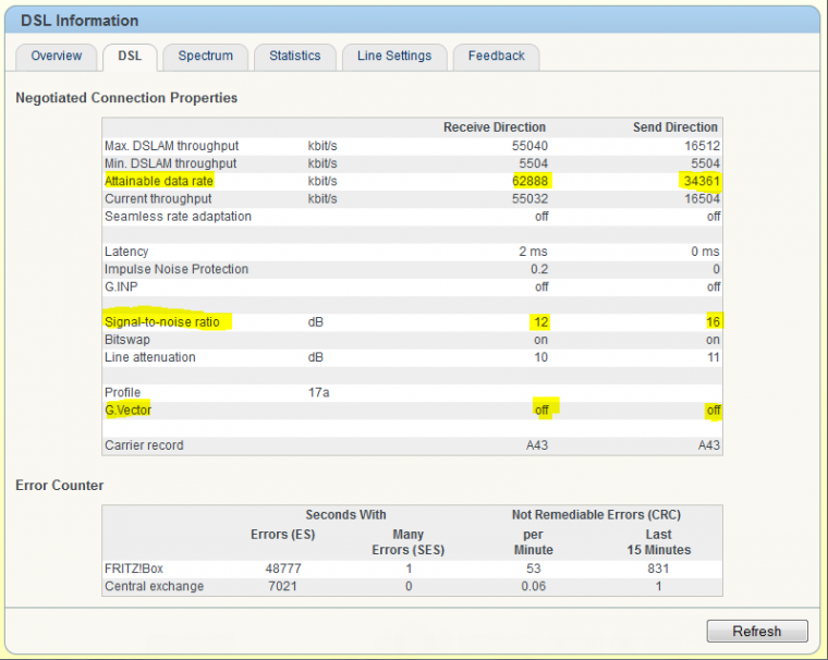 Fritzbox DSL Info