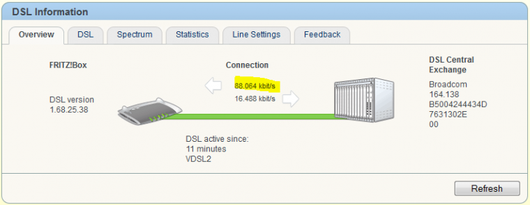 DSL Sync 88'000Kbit/s